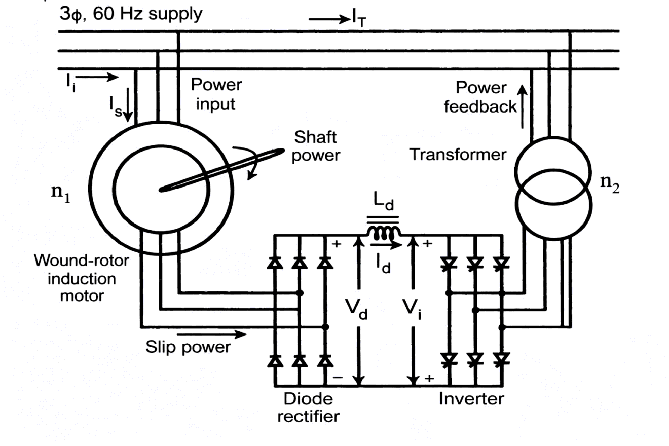 Slip Power Recovery of an Induction Motor