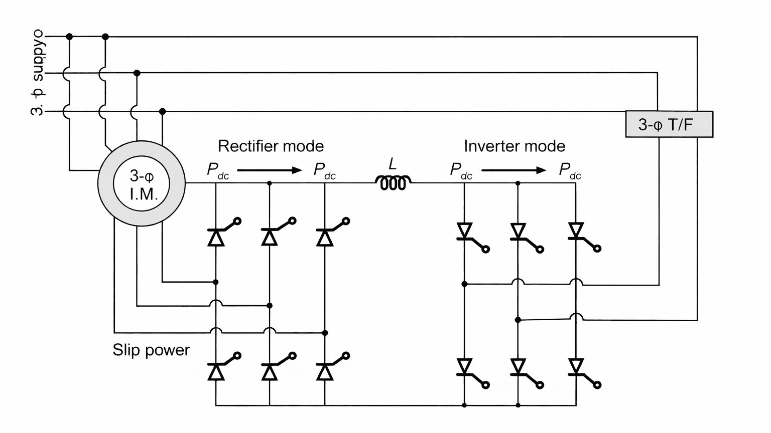 Static Scherbius Drive