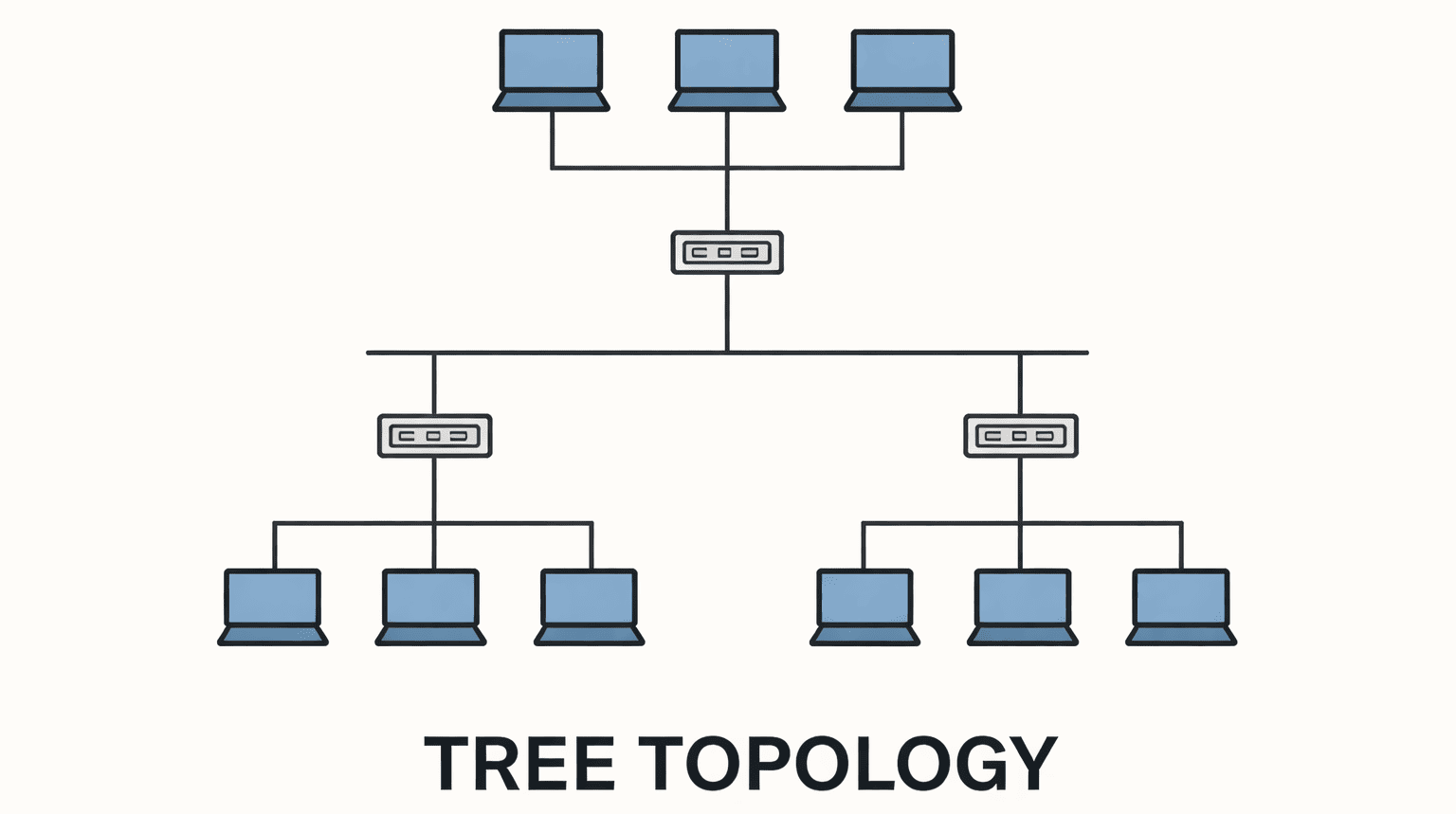 What is Network Topology? Definition and Overview of Types
