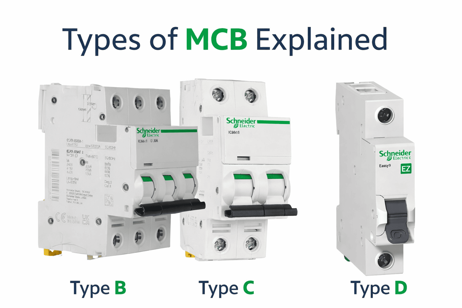 Types of MCB (Miniature Circuit Breaker)