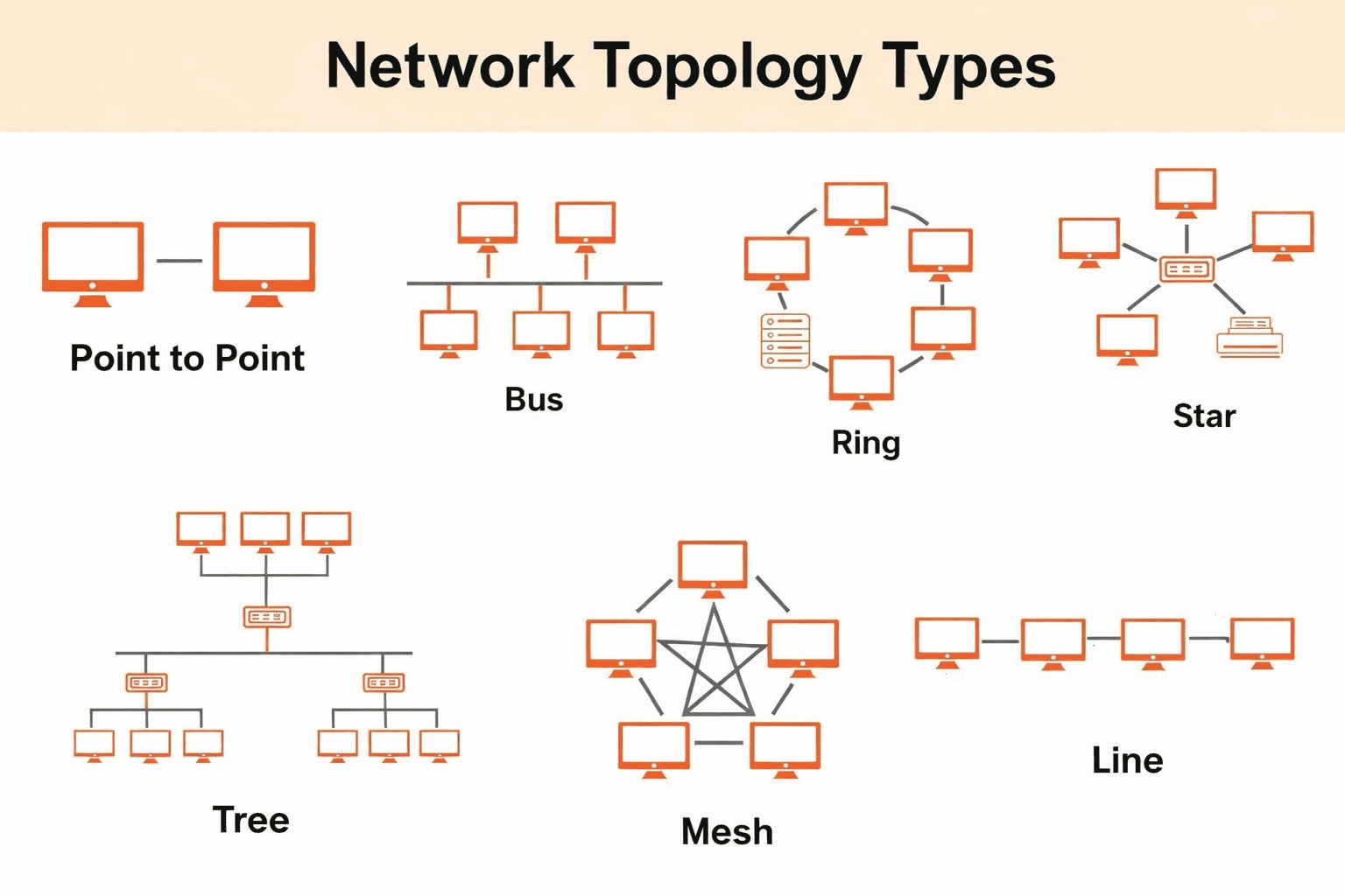 What is Network Topology Definition and Overview of Types