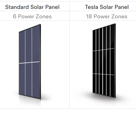 Tesla Launches U.S. Manufactured Solar Panels to Complete Its Home Energy Ecosystem