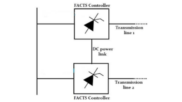 Combined Series-Series Controller