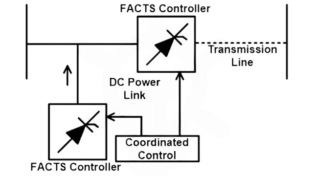 Combined Series-Shunt Controller