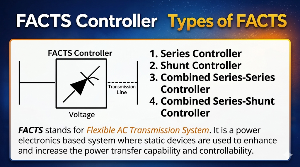 Types of FACTS Controller