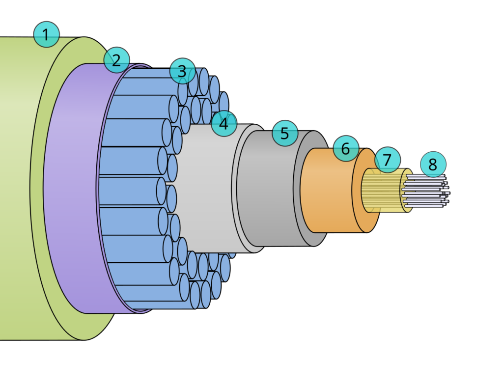 Structure of Undersea Cables
