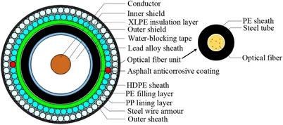 Structure of Undersea Cables