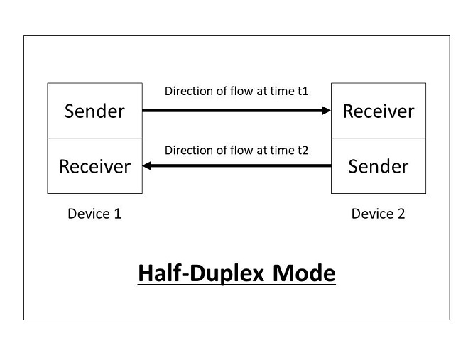 Half-Duplex Mode