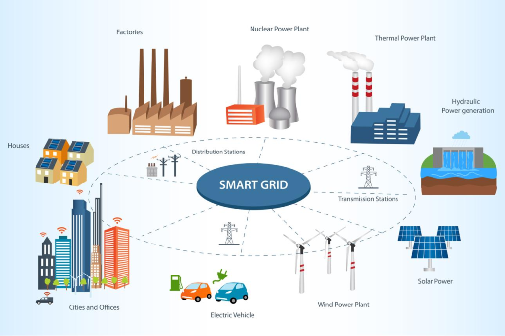 smart grid