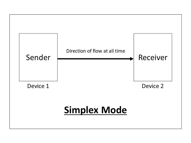 Simplex Mode